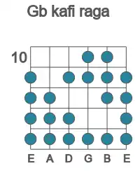 Guitar scale for kafi raga in position 10